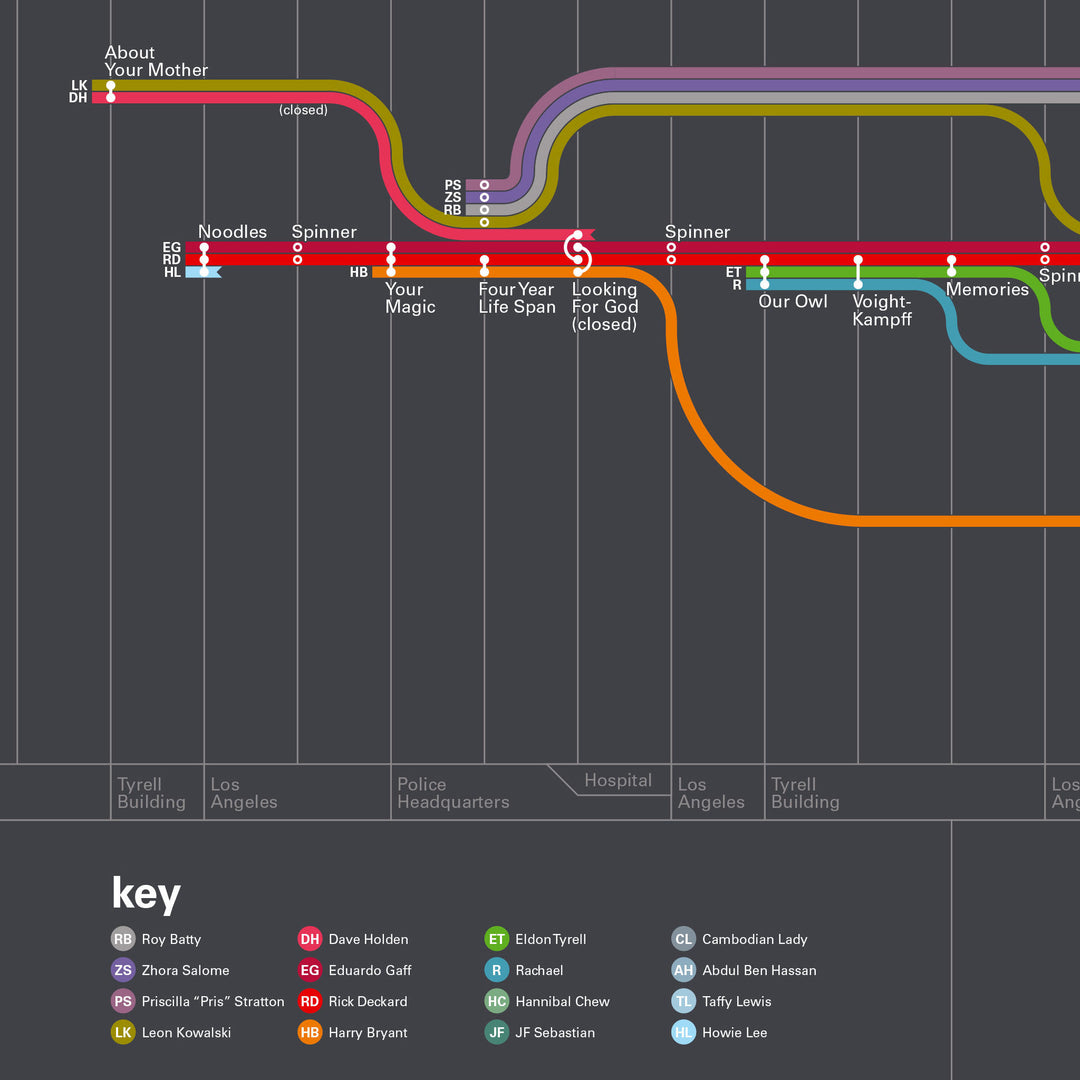 Blade Runner Timelines