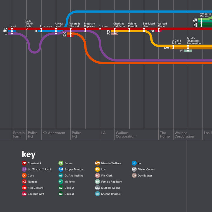 Blade Runner Timelines